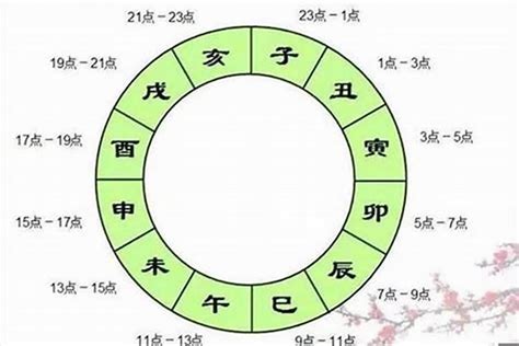 辰戍丑未|八字命理：辰戌丑未四库入命有何影响？